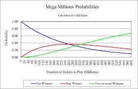 Pre Oct 2017 Mega Millions Odds