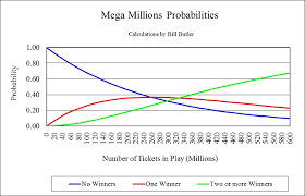 pre oct 2017 mega millions odds