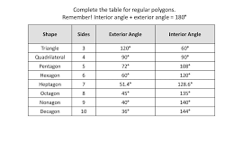 Hence, the measure of each interior angle of the given regular polygon is 140°. Goteachmaths Co Uk Interior Exterior Angles Of Polygons Ppt Download
