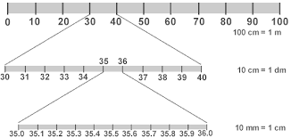 1.2 meters = 120 centimeters: Https Www Georgebrown Ca Uploadedfiles Tlc Documents Conversions 20in 20the 20metric 20system Pdf