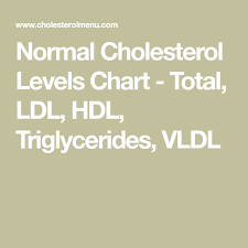 Normal Cholesterol Levels Chart Total Ldl Hdl