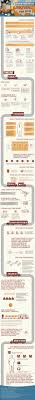 The Ultimate Office Moving Checklist And Planning Guide Brandongaille Com Moving Checklist Infographic Office Infographic