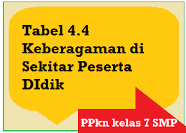 We did not find results for: Tabel 4 4 Keberagaman Di Sekitar Peserta Didik Operator Sekolah