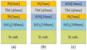 Check spelling or type a new query. Crystals Free Full Text Interference Induced Enhancement Of Magneto Optical Effect In Pt Tbco Hetero Structured Films