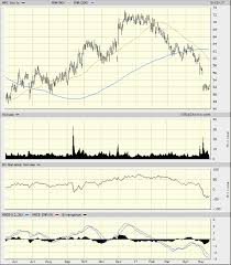 waiting for an island reversal on anadarko petroleum realmoney