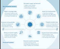 Financial Stability Review May 2020