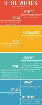 What exactly does that mean? Pin On Developmentally Appropriate Curriculum