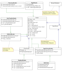 Image result for Java outputstream