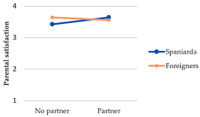 And permanent loss of a parent through deportation. Ijerph Free Full Text Correlates Of A Positive Parenting Experience In Prison Html