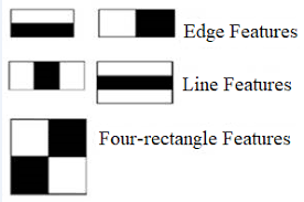 In a given image or a video sequence. How To Detect Face Recognition Using Viola Jones Algorithm