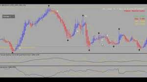 It provides traders with enhanced trading tools, swift, secure, and dependable settings. Forex Patterns Dashboard Scanner Profitable Mt4 Indicator Free Youtube