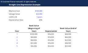 Updated for tax year 2020. Straight Line Depreciation Template Download Free Excel Template