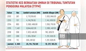Harga pakej maldives termasuk honeymoon kami juga sama sepanjang tahun, tidak kisah musim peak atau tidak. Pakej Percutian Dalam Malaysia 2017 Pakej Travel Bajet Pakej Jogyakarta 4d3n Promo Rm950 Termasuk Flight Pakej 2 Hari 1 Malam Pulau Perhentian Kami