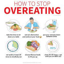 Sam Altieri Onlinefatlosscoach On Instagram Are You Used To Eating Past The Point Of Fullness Or Feel The N Stop Overeating Mindful Eating How To Feel Full