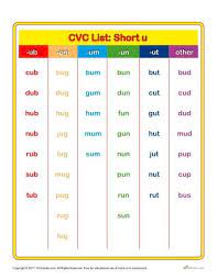 Help your students master cvc words with these free, helpful cvc word lists charts for each vowel. Printable Cvc Word List Short U Cvc Words Kindergarten Cvc Words Cvc Worksheets