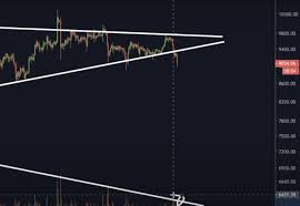 But given the extraordinary amounts of adoption by institutions, it would be a surprise if bitcoin dropped below $20,000 any time soon. so for the zoom party, you can tell them: Bitcoin Breaks Structure And Is Crashing Fall To 6k Bitcoinsensus