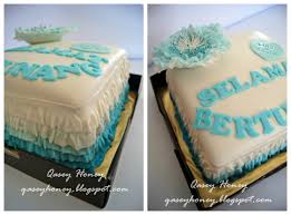 Ada beberapa cara yang bisa dilakukan untuk menambahkan aksen pada huruf, tergantung pada program yang digunakan. Resepi Fondant Huruf Copd Blog C