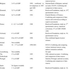 Ici, la répréssion des fraudes. Pdf Undeclared Work In An Enlarged Union An Analysis Of Undeclared Work An In Depth Study Of Specific Items
