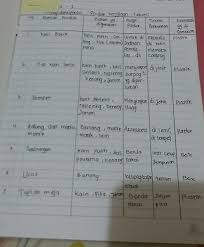 Bahan yang sering berkesinambungan secara utuh. Terkini Kunci Jawaban Prakarya Kelas 7 Halaman 38