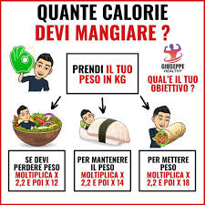 Inserisci i diversi ingredienti utilizzati, specifica le quantità in grammi e avrai la somma totale delle kcal di tutti gli ingredienti inseriti e il valore delle kcal per 100 grammi di ogni singolo alimento. Pin On Alimenti