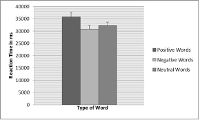 Check spelling or type a new query. Pop Out Effect Of Negative Words In A Word Grid Task