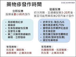 Manage your video collection and share your thoughts. è—¥ç‰©éŽæ•å¯è¼•å¯é‡ æé«˜è­¦è¦ºåˆ¥å¤§æ„ ç…§è­·ç·šä¸Š