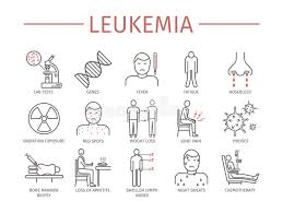 Some people may not have any symptoms until the disease is advanced. Leukemia Symptoms Stock Vector Illustration Of Nose 93398089