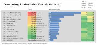 what to consider before buying an electric car