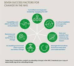 Pin On Patient Safety And Quality Improvement