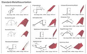 We did not find results for: Montagehinweise Stahlblechplatten Trapezprofil Der Dachplattenprofi