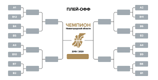 Nhl, the nhl shield, the word mark and image of the stanley cup, the stanley cup playoffs logo, the stanley cup final logo, center. Plej Off Chempionata Nizhegorodskoj Oblasti Startuet 27 Marta