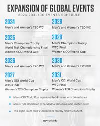 All these matches will be held in india. Icc Expands Men S World Events Odi World Cup To 14 Teams T20 World Cup To 20 Teams