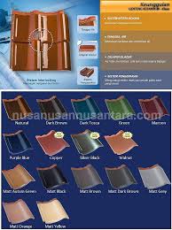 Genteng kia adalah salah satu pelopor brand genteng dan keramik di indonesia yang berdiri sejak tahun 1984. Lain Lain Genteng M Class Jual Bata Ringan Dan Bahan Bangunan Malang