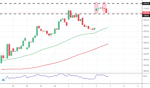 Charts, forecasts and trading ideas from trader plancton0618. Tradingview Crypto Face What A Doji Candle Fore Scoala Gimnaziala Speciala Pascani