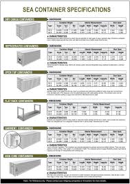 Discovering New Dimensions Montana Shipping A Leading Project Heavy Container Specifications Container Dimensions Container House