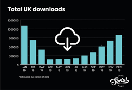 Let's take it one step further and find the best time to post to tiktok by the day of the week. Tiktok Uk Statistics 2021 Everything You Need To Know Social Films