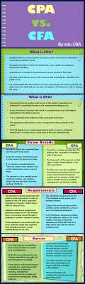 Cpa Vs Cfa Which One Should You Take Accounting Jobs Accounting Career Chartered Financial Analyst