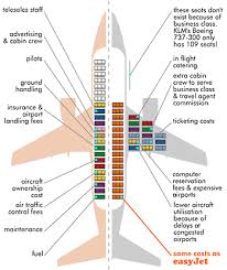 Easy jet vol pas cher. Blog De Easy Jet Page 4 Trouver Vos Destination Easyjet Confortable Et A Prix Mini Skyrock Com