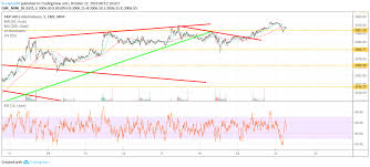 Stocks Will Continue To Push The Envelope On October 22