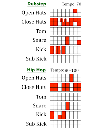 Drum Patterns For Electronic Music Drum Patterns