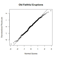 Normal Probability Plot Of Residuals | R Tutorial