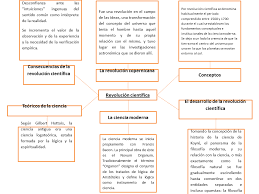 Resultado de imagen para revolucion cientifica