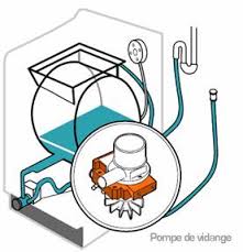 Astuce pour un meilleur essorage de machine a laver : á Comment Diagnostiquer Vous Meme Les Problemes De Votre Lave Linge