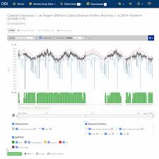 Maybe you would like to learn more about one of these? Queue Multiple Files For Download Environmental Sensor Map Documentation