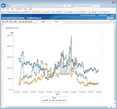Tool Tips Do Not Display In Sas Web Report Studio Technoleros