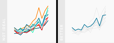 What To Consider When Creating Line Charts Datawrapper Academy