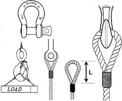 wire rope sling connections and hitches sling capacity