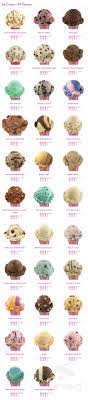 Baskin Robbins Kernels Popcorn Menu In Hamilton Ontario Canada
