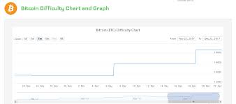 Coinwarz Review Bitcoin Mining Vs Altcoin Cryptocurrency