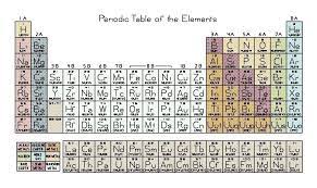 Periodic Table Of The Elements Cross Stitch Pattern Pdf Etsy Cross Stitch Patterns Cross Stitch Counted Cross Stitch Patterns